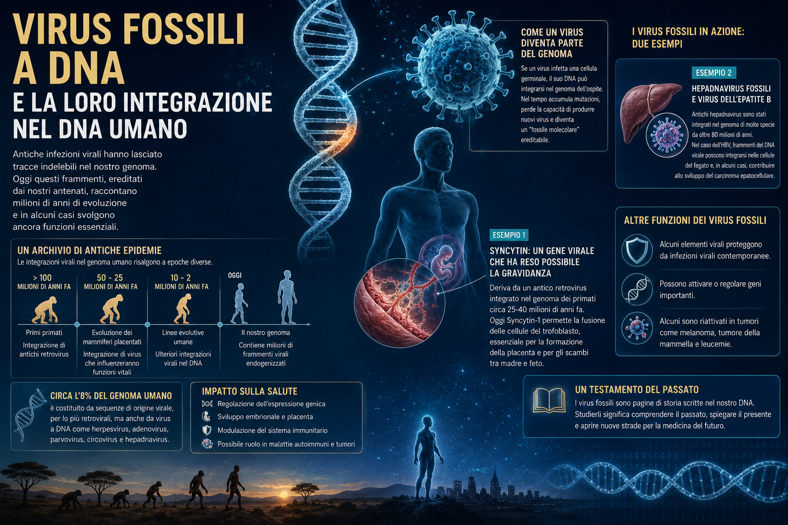 Virus fossili a DNA: l’integrazione con il genoma umano