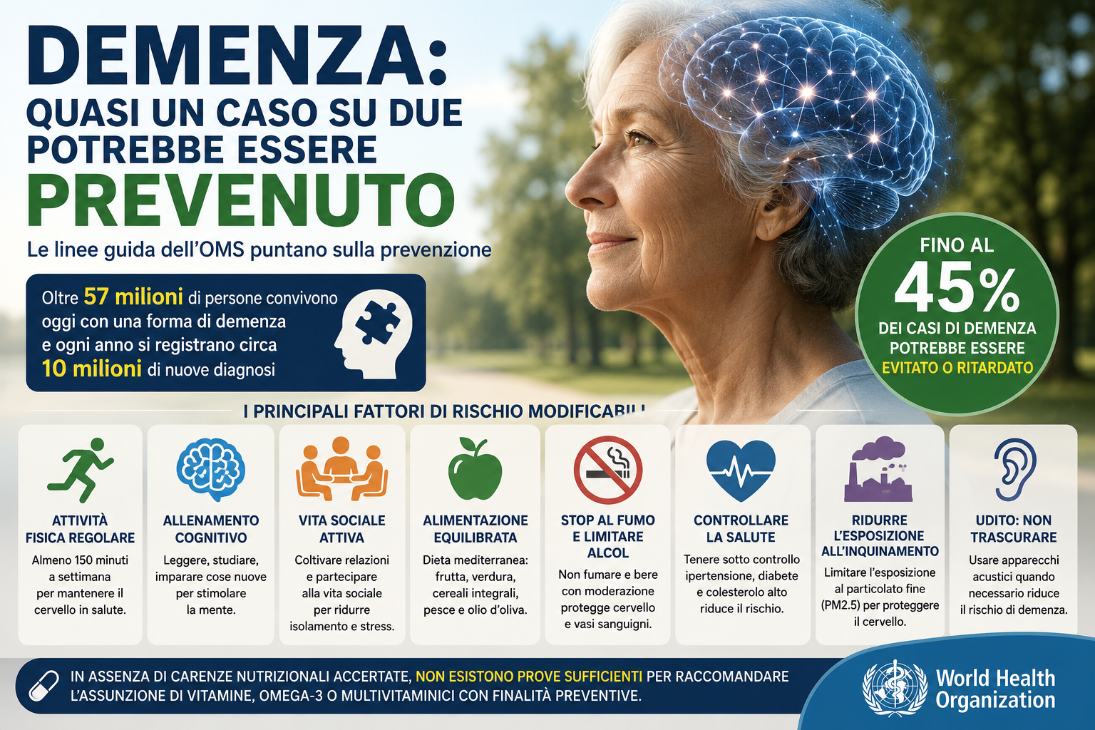 Demenza: quasi un caso su due potrebbe essere prevenuto. Le nuove raccomandazioni dell’OMS puntano sugli stili di vita