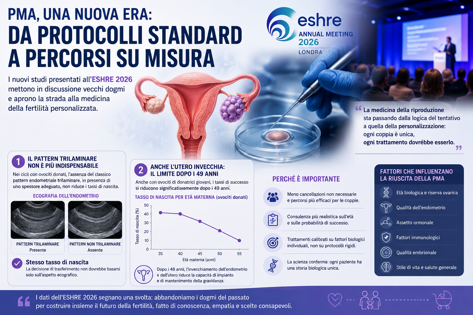 Procreazione medicalmente assistita, verso una medicina della fertilità sempre più personalizzata