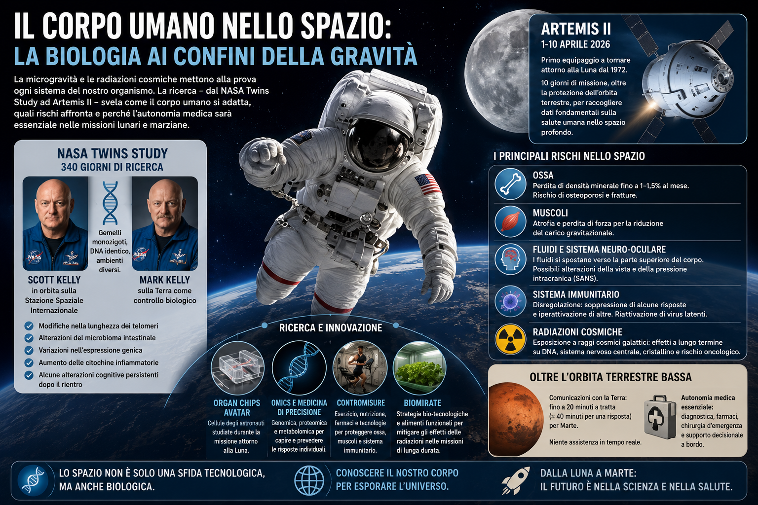 Il corpo umano nello spazio: la biologia ai confini della gravità